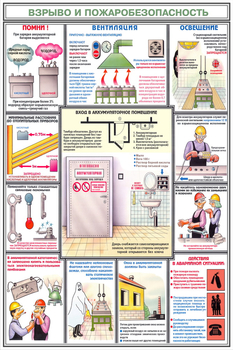 ПС31 Аккумуляторные помещения (ламинированная бумага, А2, 3 листа) - Плакаты - Безопасность труда - Магазин охраны труда Протекторшоп