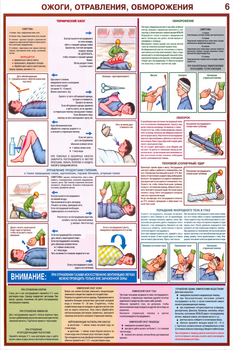 ПС02 Оказание первой помощи пострадавшим (пластик, А2, 6 листов) - Плакаты - Медицинская помощь - Магазин охраны труда Протекторшоп