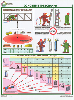 ПС15 Организация рабочего места газосварщика (пластик, А2, 4 листа) - Плакаты - Сварочные работы - Магазин охраны труда Протекторшоп