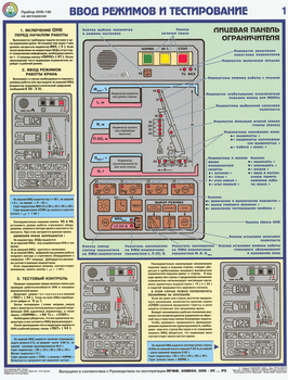 ПС30 Прибор онк-140 на автокранах (ламинированная бумага, a2, 3 листа) - Охрана труда на строительных площадках - Плакаты для строительства - Магазин охраны труда Протекторшоп
