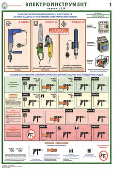 ПС45 электроинструмент (электробезопасность) (ламинированная бумага, a2, 2 листа) - Охрана труда на строительных площадках - Плакаты для строительства - Магазин охраны труда Протекторшоп
