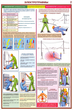 ПС02 Оказание первой помощи пострадавшим (бумага, А2, 6 листов) - Плакаты - Медицинская помощь - Магазин охраны труда Протекторшоп
